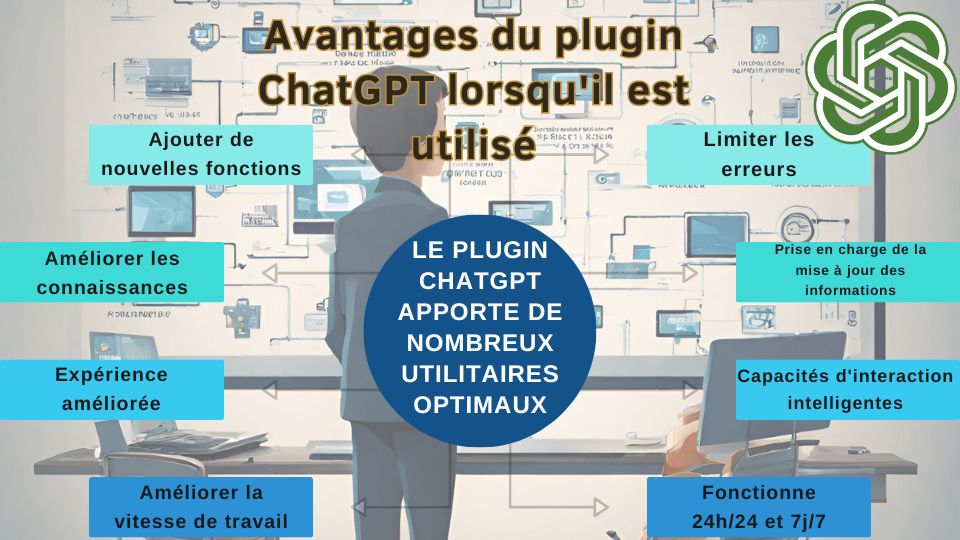Avantages du plugin ChatGPT lorsqu'il est utilisé