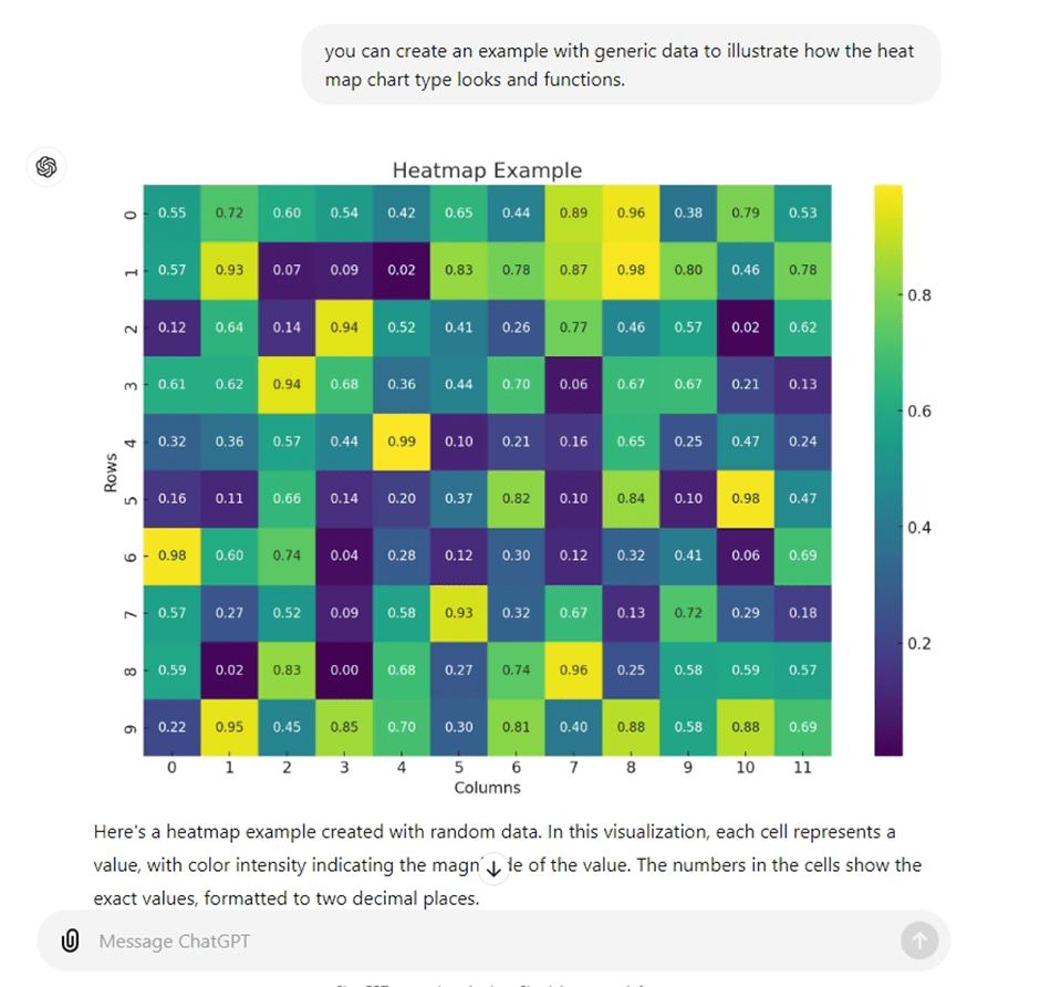 Carte thermique avec ChatGPT Créer des graphiques