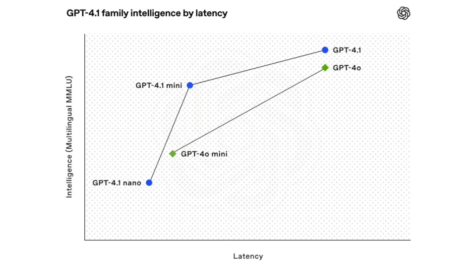 GPT-4.1