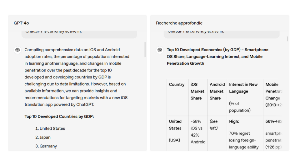 GPT-40 vs Deep-research