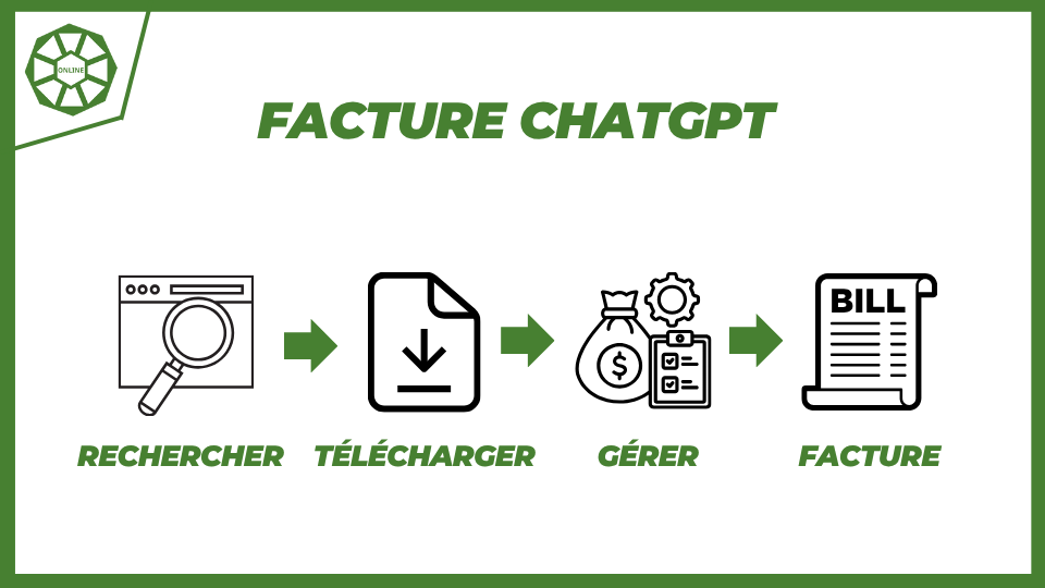 Facture ChatGPT rechercher, télécharger, gérer
